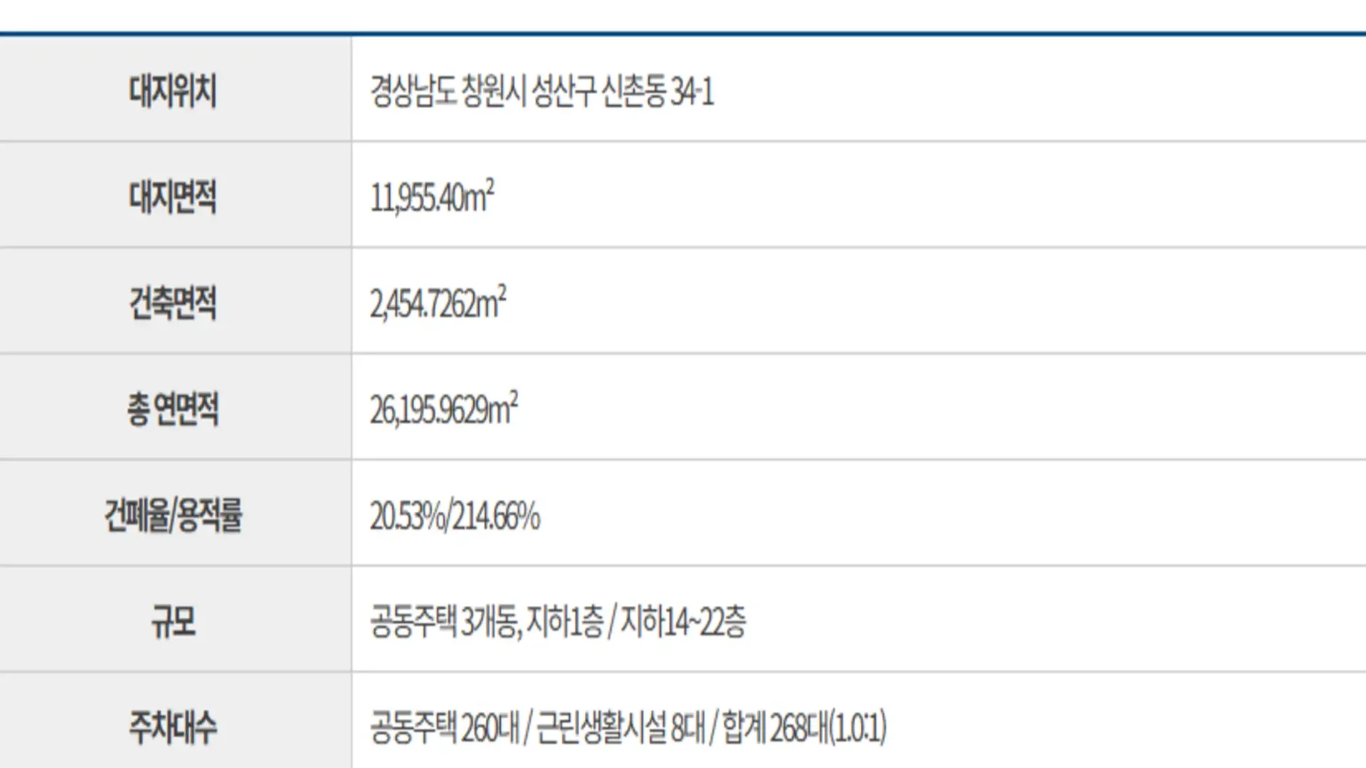 진월 더리브 라포레 사업개요